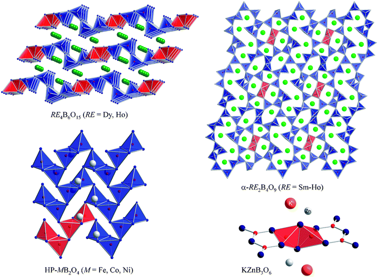 Crystal structures of the four known structure types in the chemistry of oxoborates, which exhibit the structural motif of edge-sharing BO4 tetrahedra (partially marked as red polyhedra). Except for KZnB3O6, these compounds were synthesized under high-pressure conditions.