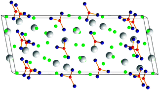 Crystal structure of the fluoride borates RE5(BO3)2F9 (RE = Er, Tm, Yb); BO3 groups are shown in the form of a ball-and-stick model; large spheres: RE3+, small spheres: F−.