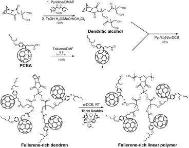 Theoretical investigation of interactions between palladium and fullerene in polymer