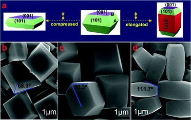 すりーでぃーえす Crystal facet engineering of semiconductor photocatalysts