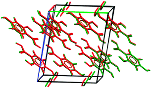 Overlay of the predicted (green) and experimentally determined 2,4-DHB hemihydrate (red), with a rmsd15The reproduction of the crystal structures was evaluated by the optimal root-mean square overlay of all non-hydrogen atoms in a 15 molecule coordination cluster (rmsd15).28 of 0.218 Å.