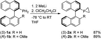 Synthetic procedure for (S)-2a and (R)-2b.