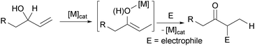 Tandem isomerisation/α-functionalisation of allylic alcohols.