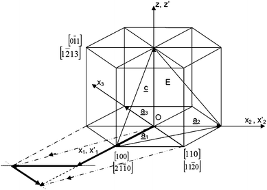 Illustration of the crystal directions of a hexagonal lattice, as found in crystalline SiO2. The z-axis represents the principal axis of the crystal, meaning that birefringence will only occur when light hits the crystal perpendicular to that axis.