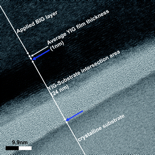 
          TEM picture of the layer system of sample 1. The structure shown in Fig. 6 can be clearly identified, giving the final proof for the assumed model system by the direct analysis of a given sample.