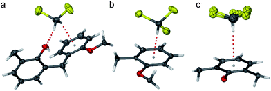 
          Hydrogen bonding of solvent molecules in sheath/core assemblies of (a) complex 1a, with the dichloromethane solvent forming a weak hydrogen bond to the phenol group oxygen atom (d H⋯O = 2.31 Å) and participating in a C–H⋯π interaction (d H⋯centroid = 2.46 Å); (b) complex 1b with the chloroform solvent participating in a C–H⋯π interaction with a “corner” aromatic group (d H⋯centroid = 2.39 Å); and (c) complex 1c with the disordered chloroform solvent molecule participating in a C–H⋯π interaction with a phenolate Ar group (d H⋯centroid = 2.91 and 2.80 Å for each disorder component).