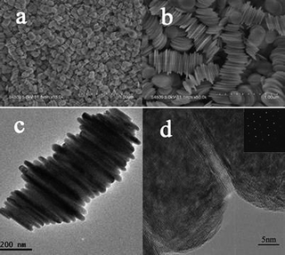 (a) Low- and (b) High-magnification SEM images of the Ni(OH) nanocolumns composed of nanoplates. (c) TEM image of a representative Ni(OH) nanocolumn composed of nanoplates. (d) HRTEM image shows the grain boundary region between two nanoplates, inset is the SAED pattern.