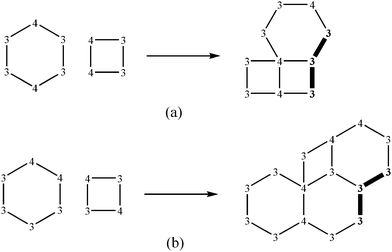 Contradictory environments of 4(6) and 6(8).