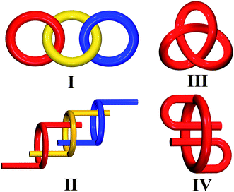 Local topological features of polycatenation (I), polythreading (II), trefoil knot (III), and self-threading (IV).