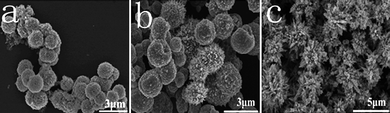 
            SEM images of Ni samples with different amounts of Na2SO4 keeping the other conditions constant: (a) 0 mmol. (b) 1 mmol. (c) 3.5 mmol.