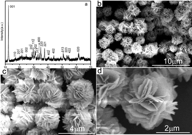 XRD pattern (a) and FE-SEM images with different magnifications (b–d) of the Cu3V2O7(OH)2·2H2O microflowers.
