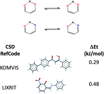 Examples of 6-ring intramolecular hydrogen bonded tautomers.