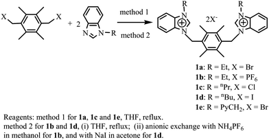 Preparation of precursors 1a–1e.