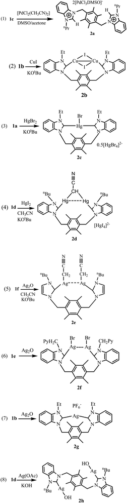 Preparation of complexes 2a–2h.