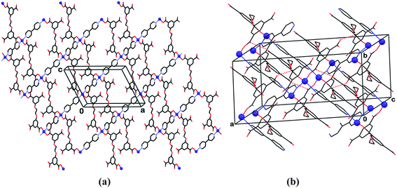 Compound 12. (a) The two dimensional polymeric array with tetrahedral cobalt nodes (small spheres) parallel to the ac plane of the crystal. (b) View of the structure showing interpenetrating nets, the packing of which is stabilized also by hydrogen bonds (dotted lines) and π-stacking of the aromatic fragments between the nets.