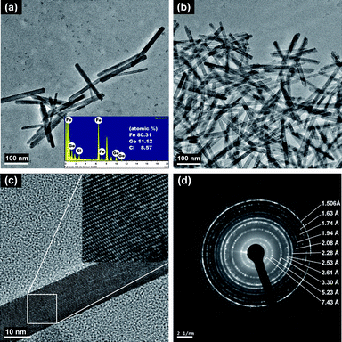 
            TEM images of Ge-incorporated, monodisperse nanorods with 15–17 nm in width and ∼200 nm in length (a, b, c) and SAED patterns (d) synthesized under the conditions of Ge-Ak-1.