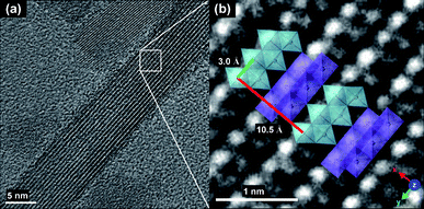 An HR (high resolution) TEM image of Ge-Ak-1 shows a highly ordered akaganeite nanorod elongated to the b-axis (a), and the arrangement of the atoms in the structure matched well with the crystal model of akaganeite projected in the ab-plane (b).