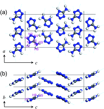 Structure of 5-aminotetrazole at ambient pressure and temperature in (a) ac- and (b) bc-planes. The lattice constants and the cell volume were refined to be a = 5.090 ± 0.001 Å, b = 3.666 ± 0.001 Å, c = 18.073 ± 0.002 Å and V = 337.2 ± 0.2 Å3. The atomic coordinates were optimized by the DFT calculation.