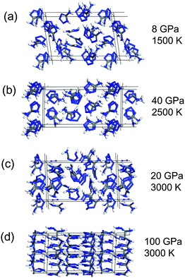 Representative state of 5-aminotetrazole at high-temperature and high-pressure predicted by the quantum molecular dynamics simulation after 2 ps simulation time: (a) liquid state, (b) proton migration, (c) molecular decomposition, and (d) polymerization.