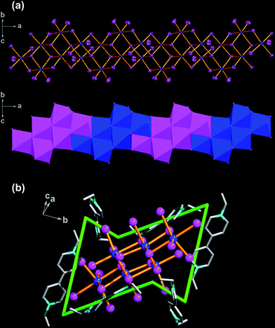 (a) View of the 1D step-shaped [Pb3I9]n3n− chain in 6 and 7 (top). Each octahedron represents the PbI6 unit (bottom). (b) View of the [Pb6I24]12− species enclosed by a chair-like cyclohexane cavity constructed through a group of six EV2+ in 6.