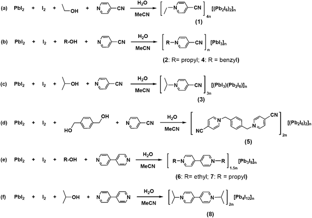 The reactions for the synthesis of complexes 1–8