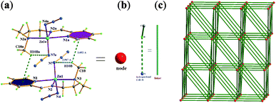 The 3D “dense” 424·64 topology for γ-3.