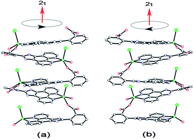 1D right-handed (a) and left-handed (b) helical chains.