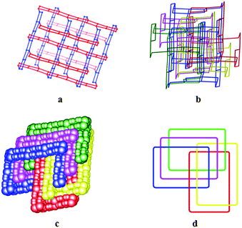 (a) the single net of 1; (b) five-folded interpenetrated network; (c) space-filling mode of catenations; (d) schematic view of catenations.