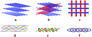 Several types of stacking patterns based on 1D chain polymers.