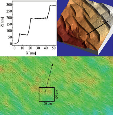 Confocal image of the epilayer grown in experiment 9. Detail of a 100 × 100 µm2 region obtained by AFM and profile of the macrosteps observed in the AFM image.