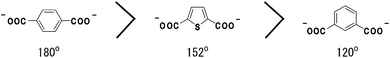 The angles between two carboxylates for tpa, thdc and isa.