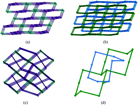 Unusual 3d Zn Ii Coordination Networks With Mixed Tetrahedral And Square Planar Building Units From 2 Fold Interpenetrating f Architecture To Self Crystengcomm Rsc Publishing Doi 10 1039 C1ced