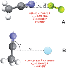 Structure parameters of the X-bonded complex CH3CN⋯F2 (A) and the van der Waals complex CH3CN⋯Ar (B).