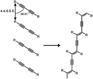 Topochemical polymerization of a diacetylene.