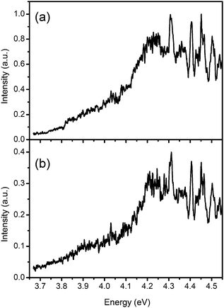 
          Action spectra for the photodissociation of AH+, which were obtained by monitoring the ion intensities of (a) m/z 119 and (b) m/z 109 fragments as a function of the excitation energy. The spectral shape in both action spectra shows a smooth onset and broad structures. The intensity of m/z 119 is ∼2.5 times larger than that of m/z 109.