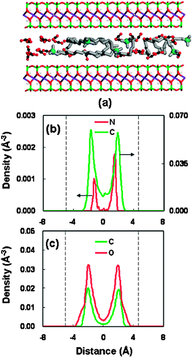 Same as Fig. 6 but for the basal spacing of 16.56 Å.