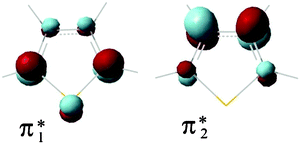 Representation of the two lowest unoccupied π* MOs of thiophene, as supplied by B3LYP/6-31G(d) calculations.