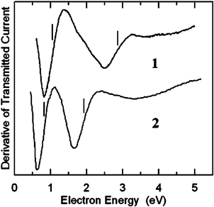 Derivative of transmitted current, as a function of electron energy, in gas-phase 5-methyl-2-furanboronic acid pinacol ester (1) and 4-methyl-3-thiopheneboronic acid pinacol ester (2). Vertical lines locate the VAEs.