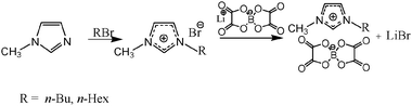 Preparation scheme of [Bmim]/[Hmim][BOB] ILs.