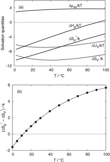 Hydrophobicity In Lennard Jones Solutions Physical Chemistry Chemical Physics Rsc Publishing Doi 10 1039 C0cpa