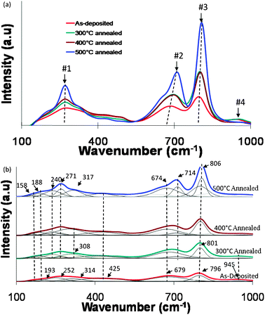 Mechanical properties and failure modes of CRCB specimen
