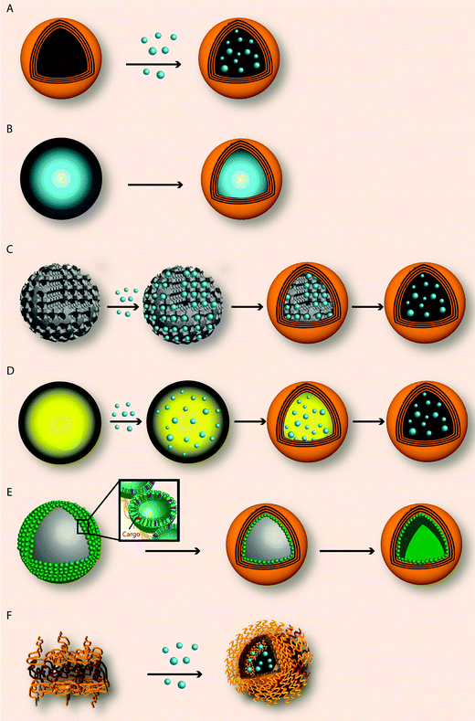 Nanostructured polymer assemblies formed at interfaces