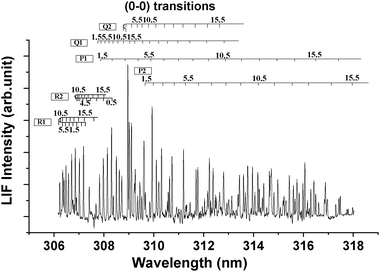 A Gas Phase Crossed Beam Study Of Oh Produced In The Radical Radical Reaction Of O 3p With Iso Propyl Radical Ch3 2ch Physical Chemistry Chemical Physics Rsc Publishing Doi 10 1039 C0cp02392b