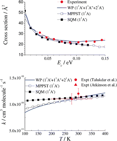 The O 1 D H 2 X 1 S V J Oh X 2 P V J H 2 S Reaction At Low Collision