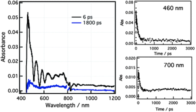 Femtosecond transient absorption spectra of C60:crown-BDP-ZnP triad in PhCN at the excitation wavelength of 430 nm.
