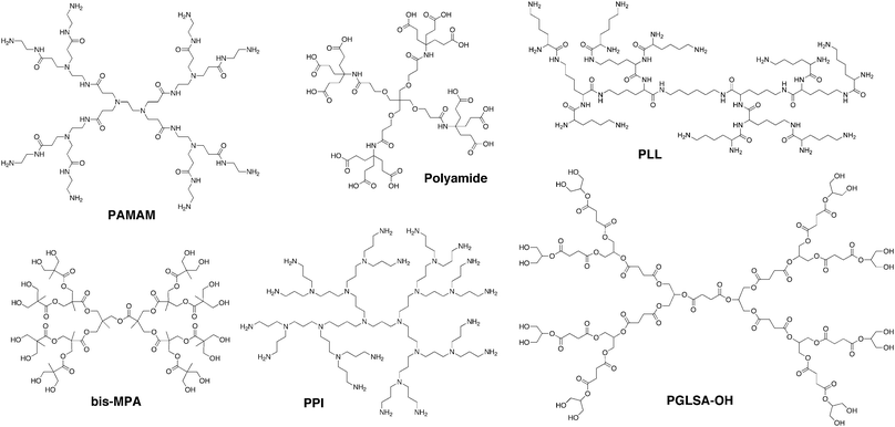 Chemical structures of several commonly used, commercially available dendrimer structures.