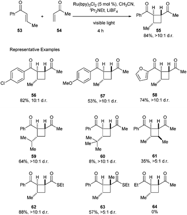 Yoon's intermolecular [2+2] cycloaddition of enones.