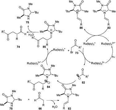 Proposed mechanism for asymmetric α-alkylation of aldehydes.