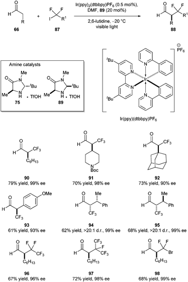 Photoredox organocatalysis: asymmetric perfluoroalkylation of aldehydes.