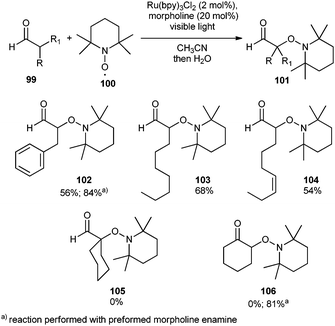 Photocatalytic oxyamination of aldehydes.